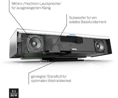 Minimale Größe. Maximaler Sound.